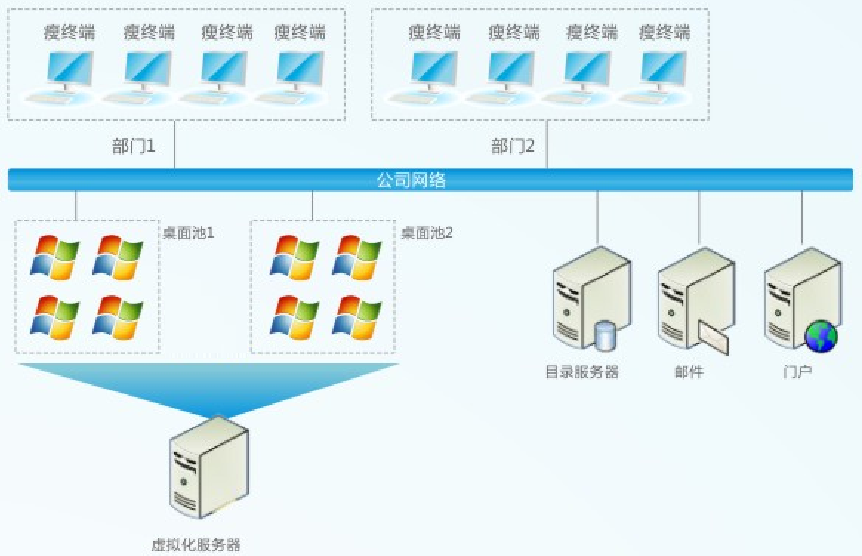 图片关键词