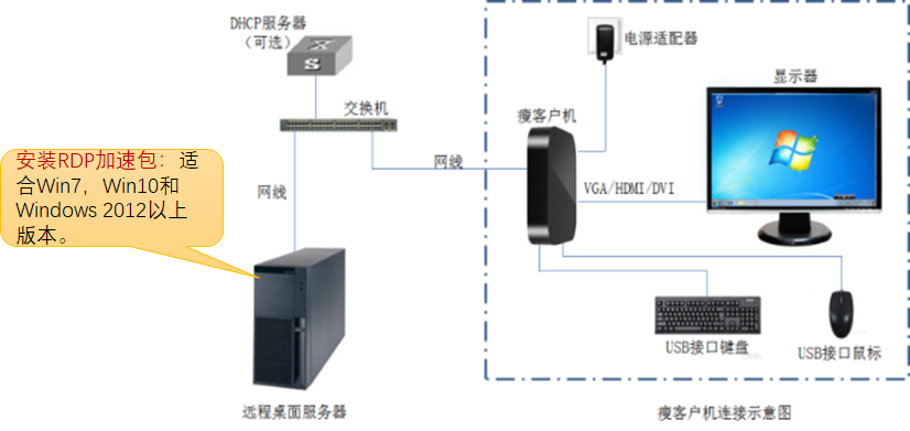 图片关键词