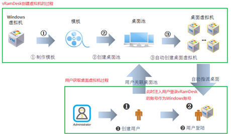 图片关键词