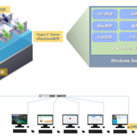 在windowsserver安装vramdesk云桌面的演示视频